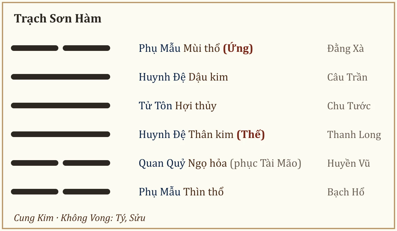Quẻ Trạch Sơn Hàm