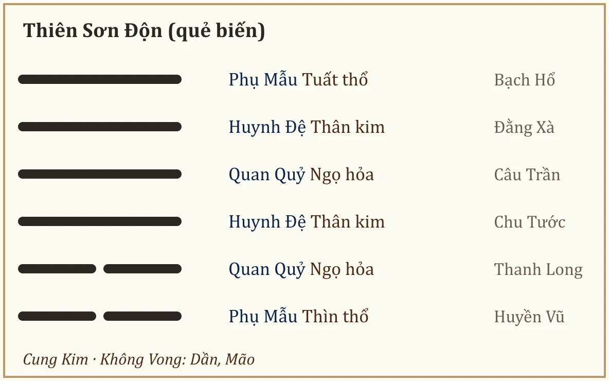 Quẻ biến Thiên Sơn Độn