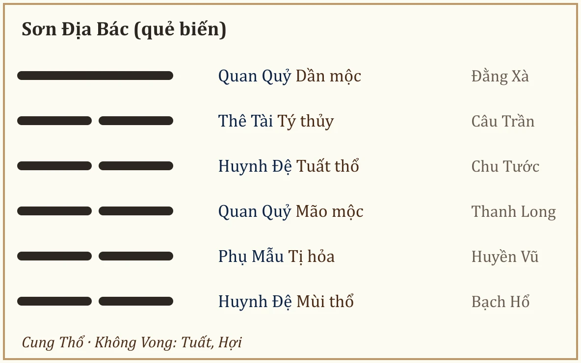 Quẻ biến Sơn Địa Bác