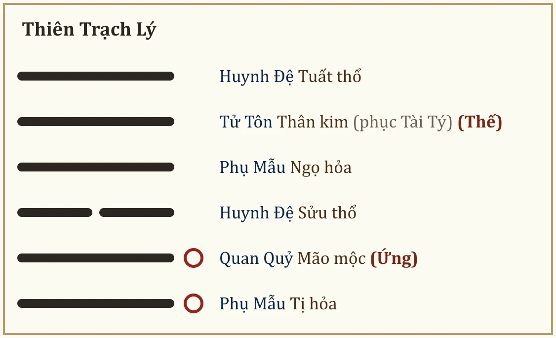 Quẻ Thiên Trạch Lý
