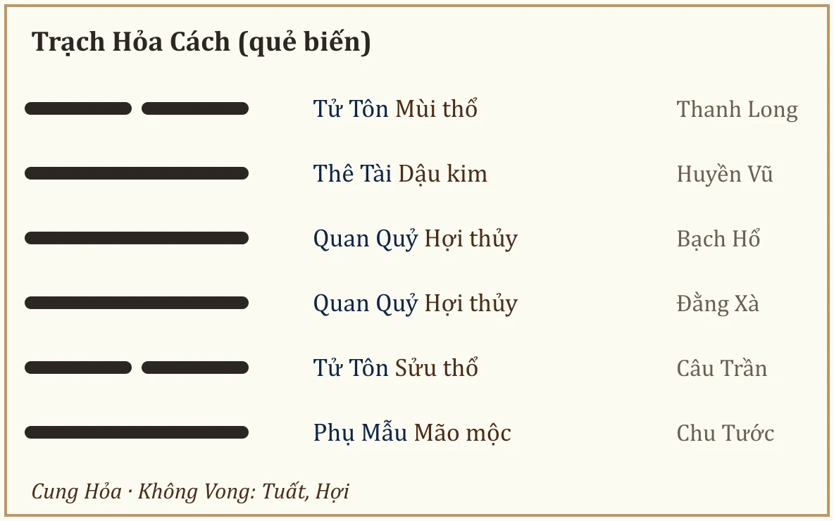 Quẻ biến Trạch Hỏa Cách