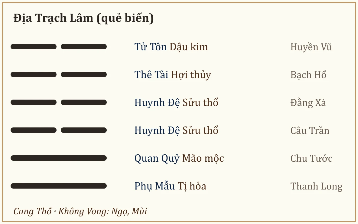 Quẻ biến Địa Trạch Lâm