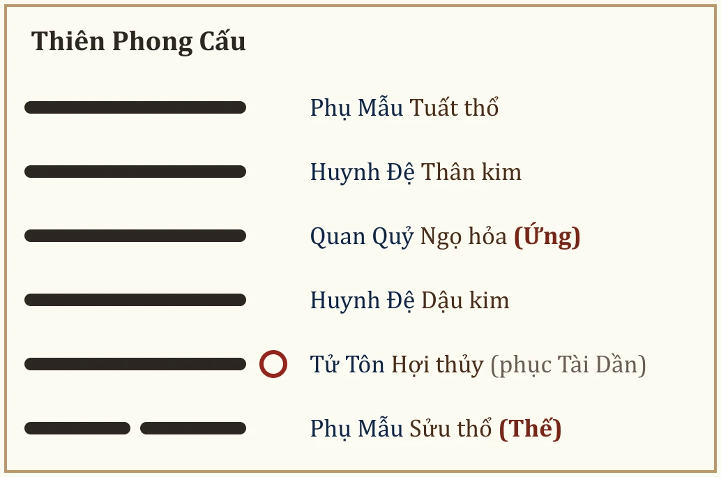 Quẻ Thiên Phong Cấu