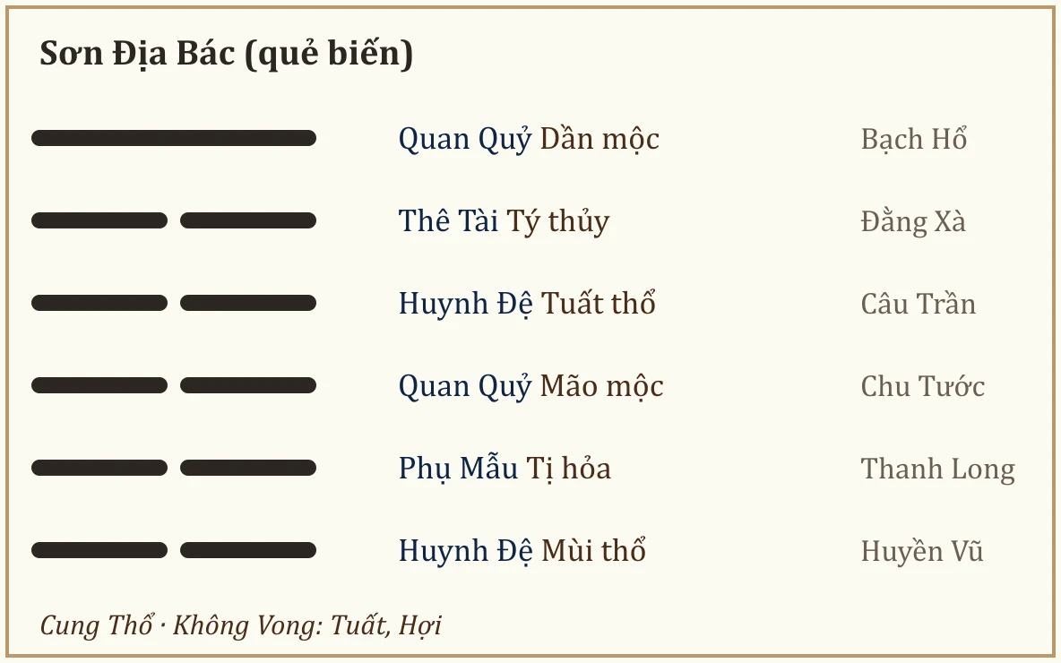 Quẻ biến Sơn Địa Bác