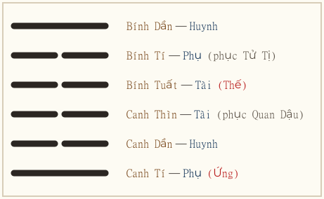 Hình quẻ
