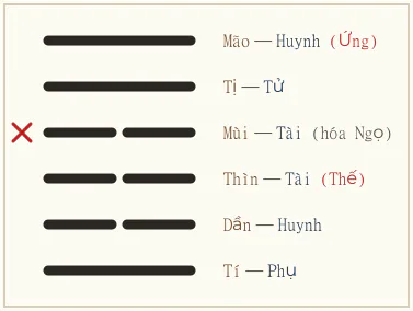 Quẻ Ích biến Vô Vọng