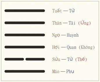 Quẻ Đồng Nhân