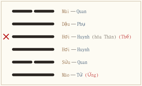 Quẻ Cách biến Ký Tế