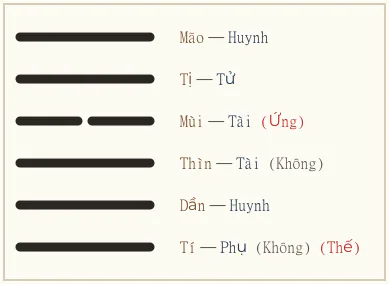 Quẻ Tiểu Súc