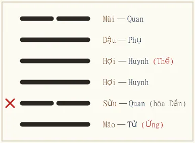 Quẻ Cách biến Quải