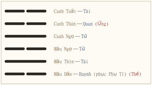 Hình quẻ