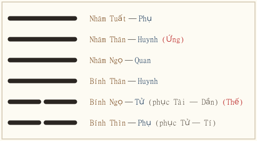 Hình quẻ