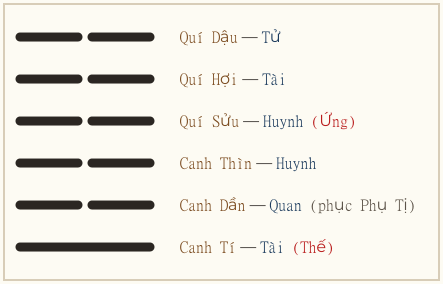 Hình quẻ