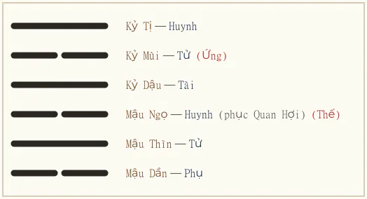 Hình quẻ