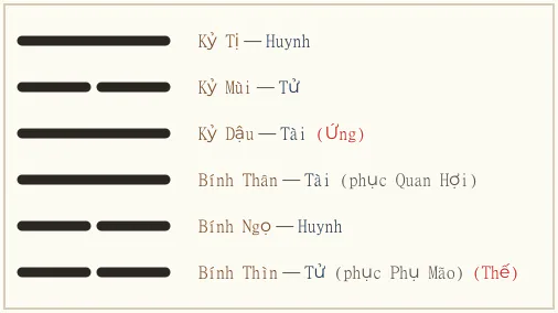 Hình quẻ