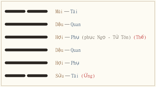 Quẻ Đại Quá