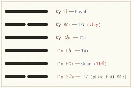 Hình quẻ