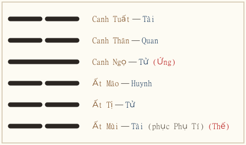 Hình quẻ