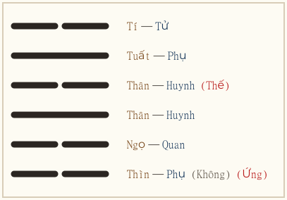 Quẻ Kiển