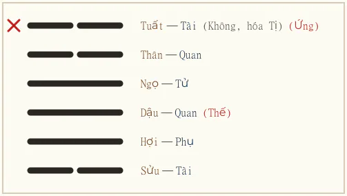 Quẻ Hằng biến Đỉnh