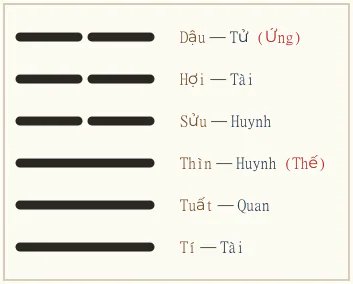 Quẻ Thái