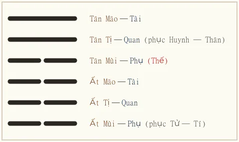 Hình quẻ