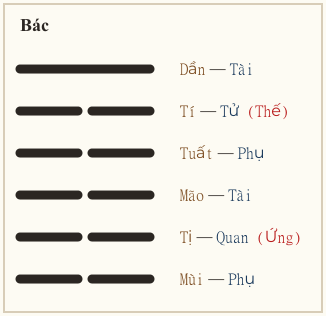 Quẻ Bác