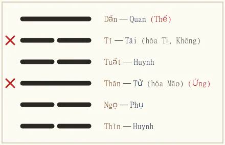 Quẻ Cấn biến Quán