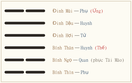 Hình quẻ