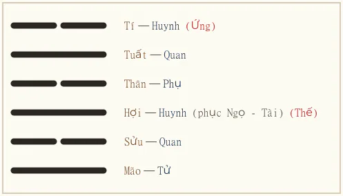 Quẻ Ký Tế