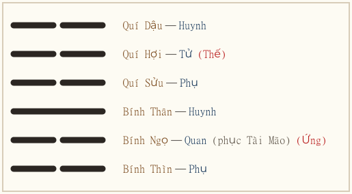 Hình quẻ