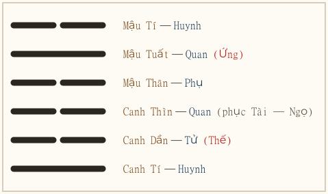 Hình quẻ