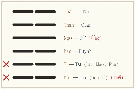 Quẻ Dự biến Qui Muội