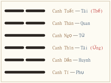 Hình quẻ