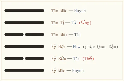 Hình quẻ