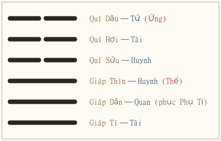 Hình quẻ