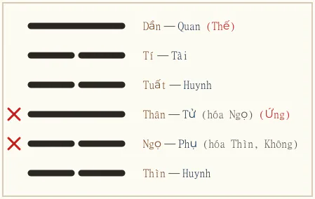 Quẻ Cấn biến Mông