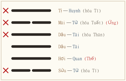 Quẻ Đỉnh biến Nhu