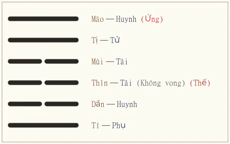 Quẻ Ích