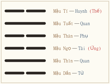Hình quẻ