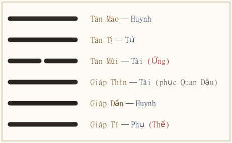 Hình quẻ