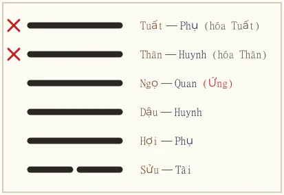 Quẻ Cấu biến Hằng