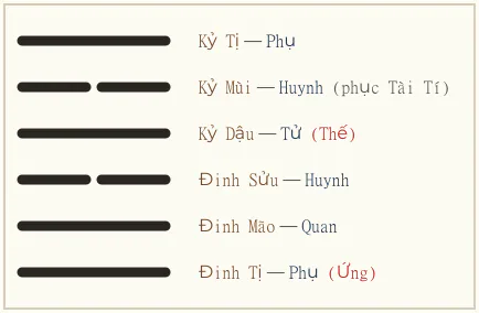 Hình quẻ