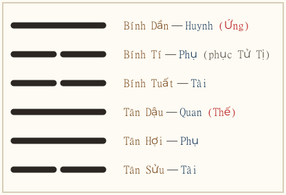 Hình quẻ