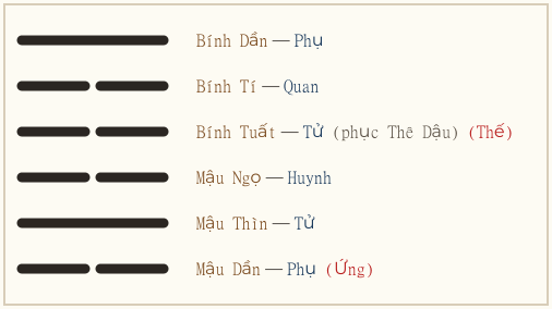 Hình quẻ