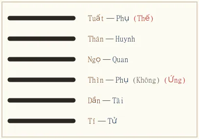 Quẻ Càn