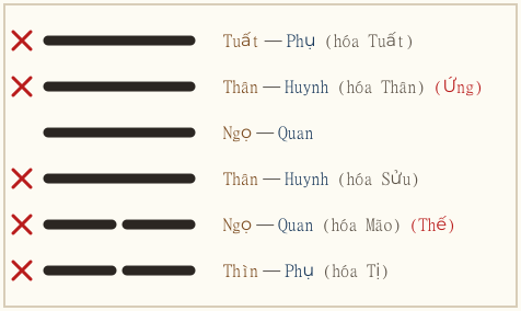 Quẻ Độn biến Qui Muội
