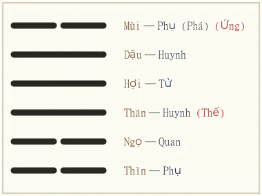 Quẻ Hàm