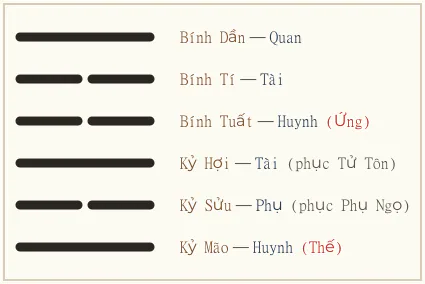 Hình quẻ