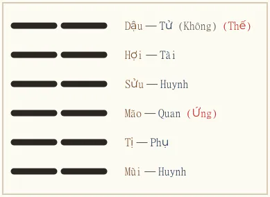 Quẻ Khôn